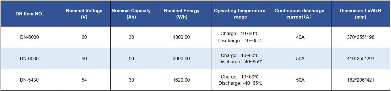 Sodium-ion Battery For Electric Tricycles