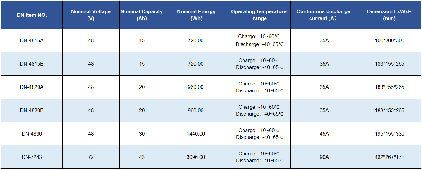 Sodium-ion Battery For Electric Two Wheeled Vehicles