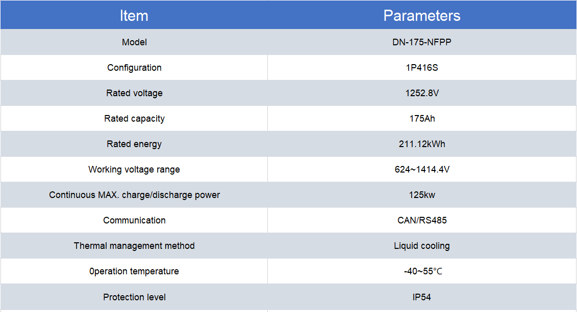 Sodium-ion High Voltage Liquid Cooling Outdoor Cabinet Energy Storage System