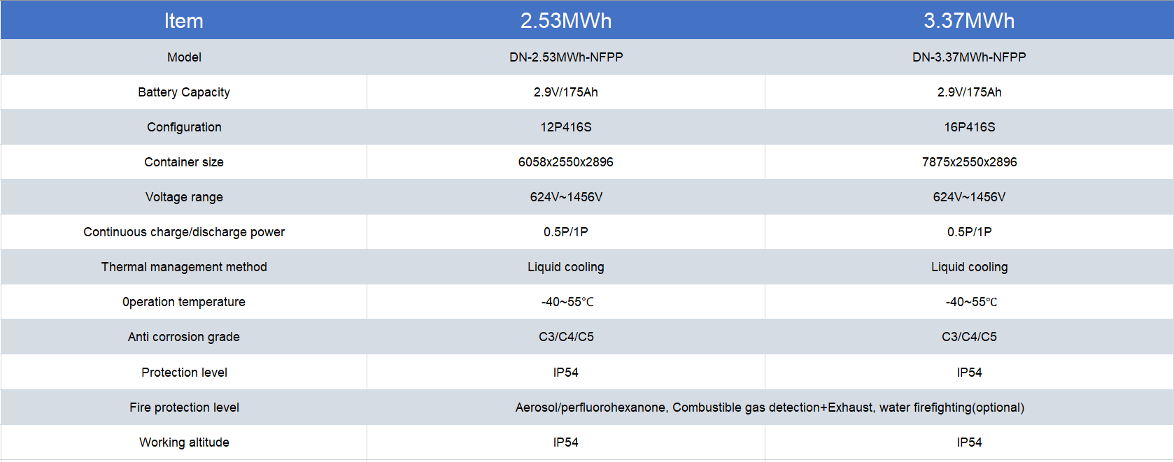Sodium-ion High Voltage Liquid Cooling System