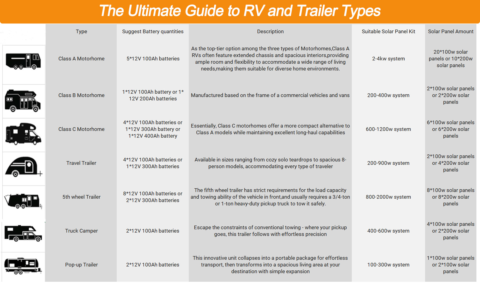 dnbattery-RV battery
